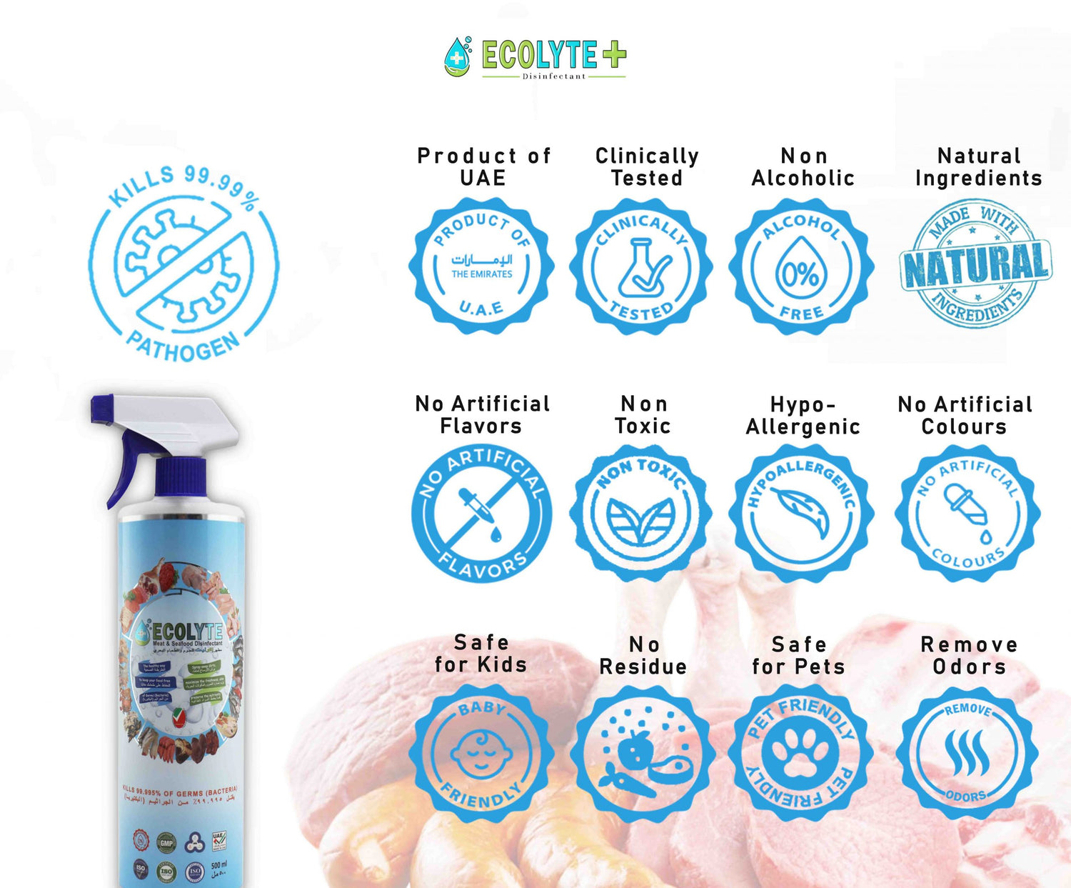 Keep Your Meat & Seafood Fresh and Safe with Ecolyte+ HOCL Disinfectant: 100% Natural, Odor-Free, and Powerful Bacteria Fighter - ECOLYTE+