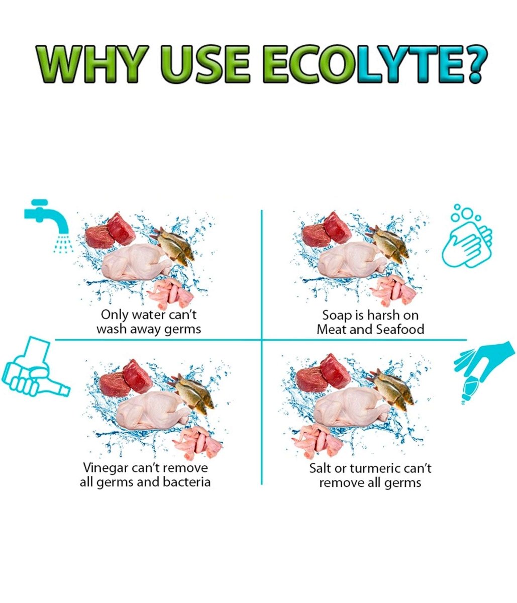 All in one (Natural) Bundle - Ecolyte Plus
