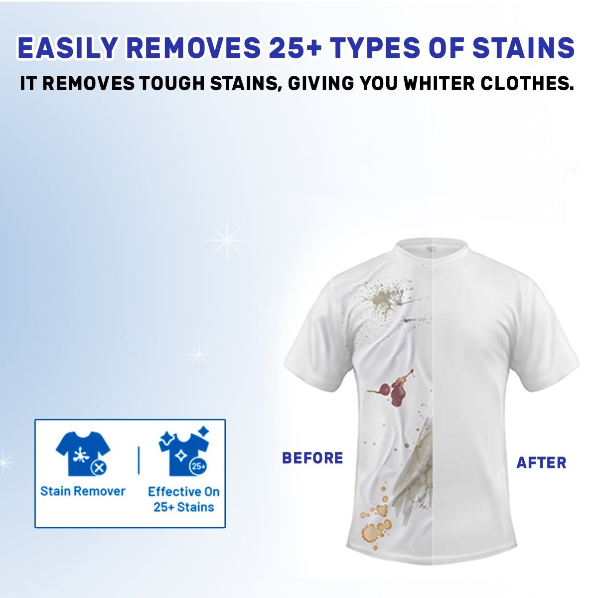 Household Essentials Bundle - Ecolyte Plus