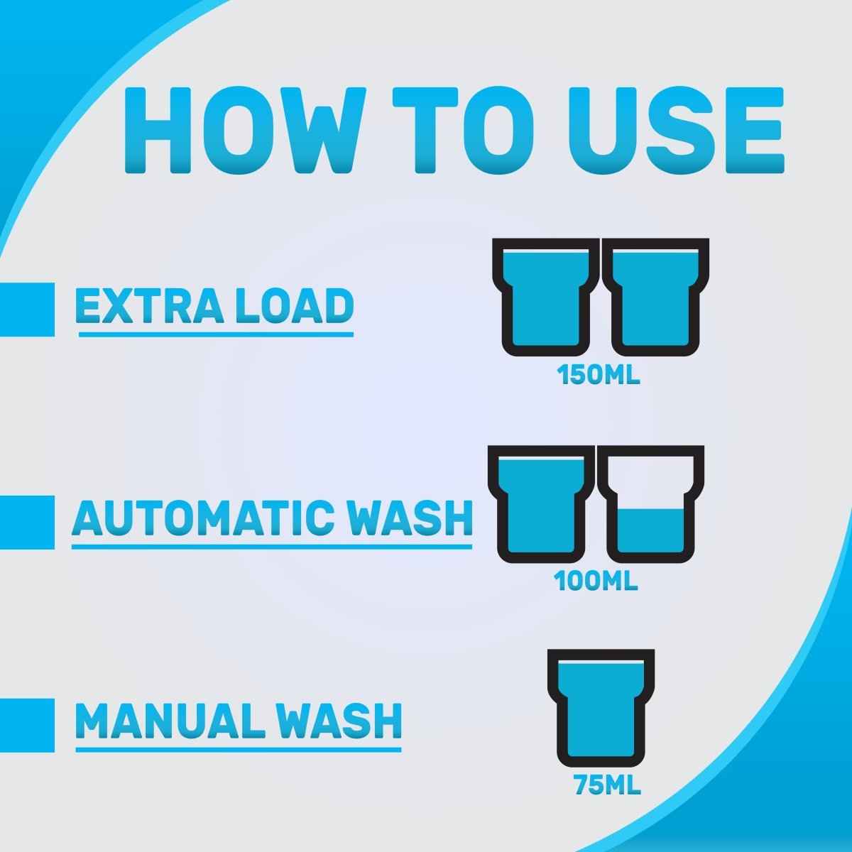 Liquid Laundry Detergent Pack - Ocean Breeze, Spring Blossom, Morning Oud & Royal Roses - 2 Liter, Pack of 4