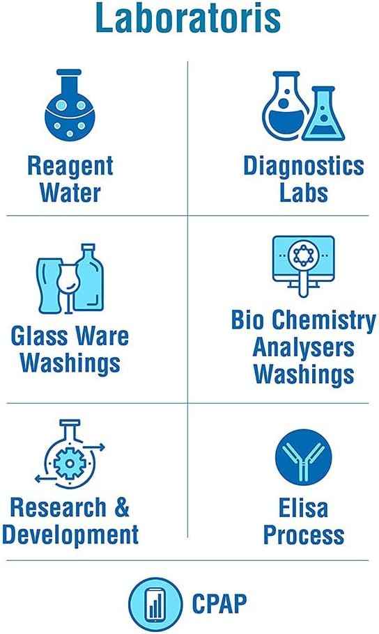 Ecolyte Ultra Pure De-Mineralized Water for Chemicals, Cosmetics, Medical Equipment, Inverters, and Batteries