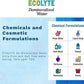 Ecolyte Ultra Pure De-Mineralized Water for Chemicals, Cosmetics, Medical Equipment, Inverters, and Batteries